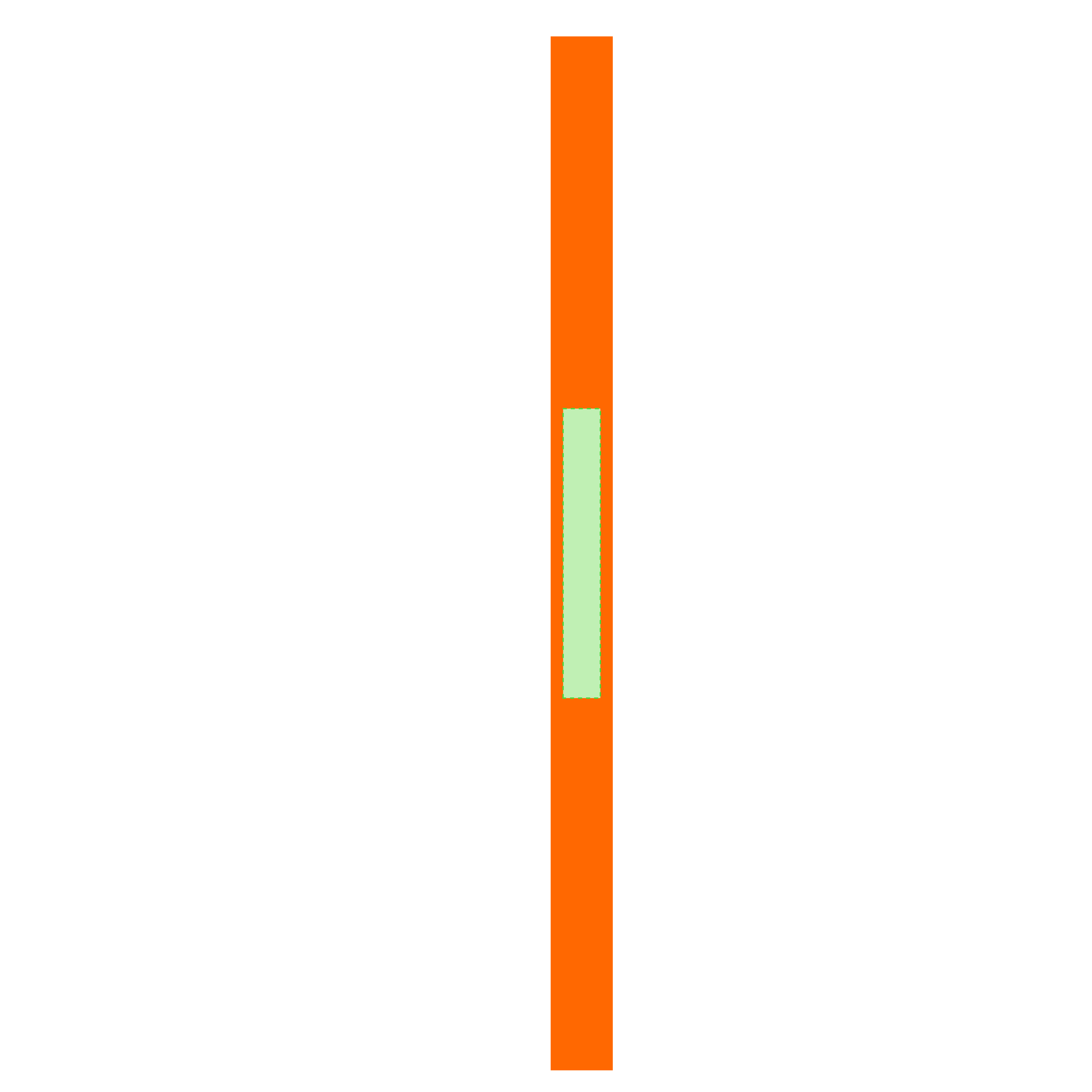 Area